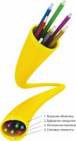 Волоконно-оптический кабель внутренней прокладки Райзер/«Riser» BР-2Сп-НГ(D)-LS-4 (7А1) изображение