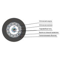 Огнестойкий легкий в грунт (кабель ТОС) НГ(А)-FRHFLTx изображение