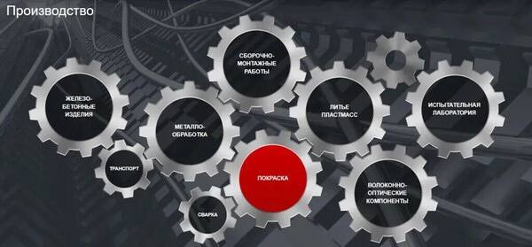 Приобретайте для ваших объектов связи продукцию СвязьСтройДеталь в КомТел!