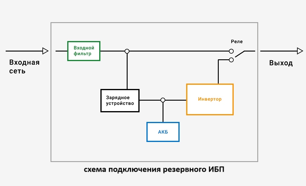 skhema_rezervnogo_ibp.jpg