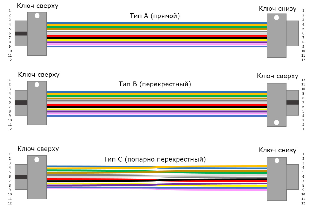 mpo-type-a-b-c.jpg mpo-type-a-b-c.jpg