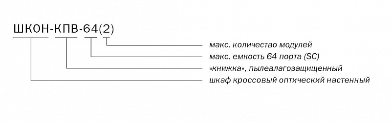 Шкаф шкон кпв 64 2