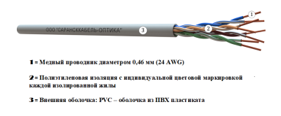картинка  витая пара  u/utp сat 5e pvc 4х2 awg24 medium indoor 305м | uu.c5e.1.04.3.1