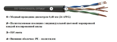 картинка витая пара u/utp сat 5e pe 4х2 awg24 medium outdoor 305м | uu.c5e.4.04.3.9