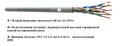 картинка витая пара u/utp сat 5e pvc ls ltx нг(а)-lsltx 4x2 awg24 standard indoor 305м | uu.c5e.5.04.2.1