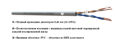 картинка витая пара  u/utp сat 5e pvc 2х2 awg24 medium indoor 500м | uu.c5e.1.02.3.1