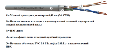 картинка витая пара f/utp сat 5e pvc ls ltx нг(а)-lsltx 2x2 awg24 standard indoor 500м | fu.c5e.5.02.2.1