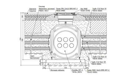 110104-00014 | Колодец пластиковый кабельный ККТ-2-ССД с металлокаркасом от ооо комтел 