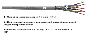 картинка витая пара u u/utp сat 5e pvc ls ltx нг(а)-lsltx 4x2 awg24 medium indoor 305м | uu.c5e.4.02.5.9