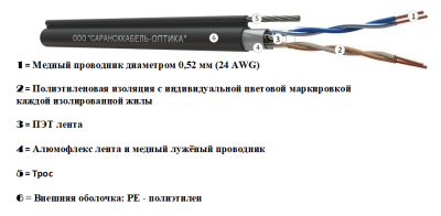 картинка витая пара f/utp сat 5e pe 2х2х0,52 premium outdoor трос 1.2кн 500м | fu.c5e.4.02.5.9.т1.2