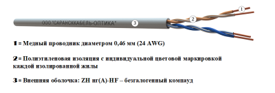 картинка витая пара u/utp сat 5e zh нг(а)-hf 2х2 awg24 medium indoor 500м | uu.c5e.3.02.3.1