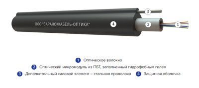 Кабель оптический подвесной с тросом ОКТм-8(G.652D)-Т/СТ 4кН от ооо комтел 