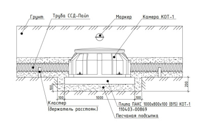 110104-00037 | Камера оптическая трубопроводная КОТ-1-ССД (колодец оперативного доступа КОД) от ооо комтел 