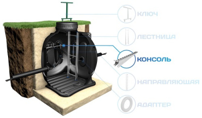 Полка (консоль) L175 мм для КС-5 от ооо комтел 