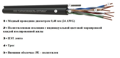 картинка витая пара u/utp сat 5e pe 4х2 awg24 standard outdoor трос 1.2кн 305м | uu.c5e.4.04.2.9.т1.2