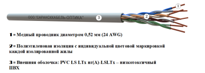 картинка витая пара  u/utp сat 5e pvc ls ltx нг(а)-lsltx 4x2х0,52 premium indoor 305м | uu.c5e.5.04.5.1