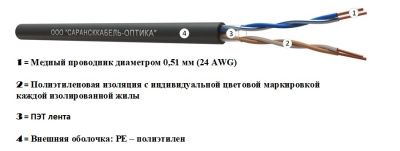 картинка витая пара u/utp сat 5e pe 2х2х0,51 premium outdoor 500м | uu.c5e.4.02.1.9