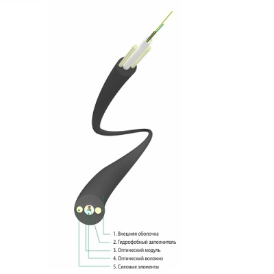 ОКП-2СпК-1(2)Ц "1 кН" Кабель волоконно-оптический "Drop" 9/125 (G.652.D), 1 волокно, круглый, с центральной трубкой, 2 стеклопластиковых прутка, для внешней прокладки, для подвески на опорах линий связи от ооо комтел 