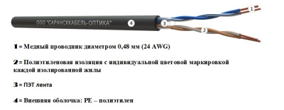 картинка витая пара u/utp сat 5e pe 2х2 awg24 standard outdoor 500м | uu.c5e.4.02.2.9