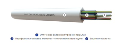 Кабель оптический вертикальной прокладки ОКВнг(А)-HF-P-24 от ооо комтел 