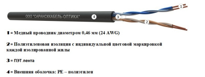 картинка витая пара u/utp сat 5e pe 2х2 awg24 medium outdoor 500м | uu.c5e.4.02.3.9