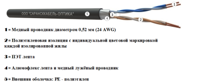 картинка витая пара f/utp сat 5e pe 2х2х0,52 premium outdoor 500м| fu.c5e.4.02.5.9