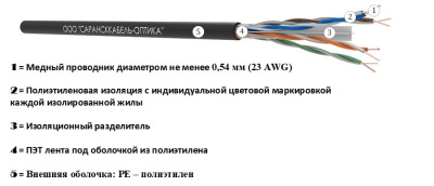 картинка витая пара u/utp сat 6 pe 4x2х0,54 outdoor 305м | uu.c6.4.04.7.9