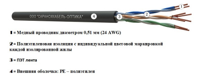 картинка витая пара u/utp сat 5e pe 4х2х0,51 premium outdoor 305м | uu.c5e.4.04.1.9