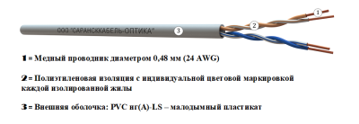 картинка витая пара u/utp сat 5e pvc нг(а)-ls 2х2 awg24 standard indoor 500м | uu.c5e.2.02.2.1