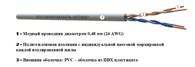 картинка витая пара  u/utp сat 5e pvc 2х2 awg24 standard indoor 500м | uu.c5e.1.02.2.1