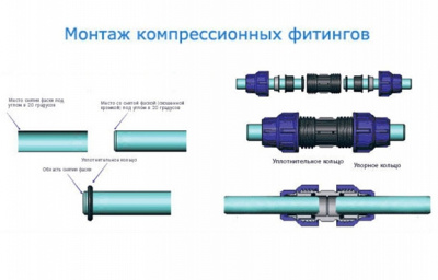 Муфта соединительная компрессионная для труб ПНД 50мм