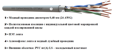картинка витая пара f/utp сat 5e pvc нг(а)-ls 4х2 awg24 standard indoor 305м | fu.c5e.2.04.2.1