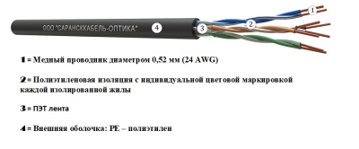 картинка витая пара u/utp сat 5e pe 4х2х0,52 premium outdoor 305м | uu.c5e.4.04.5.9