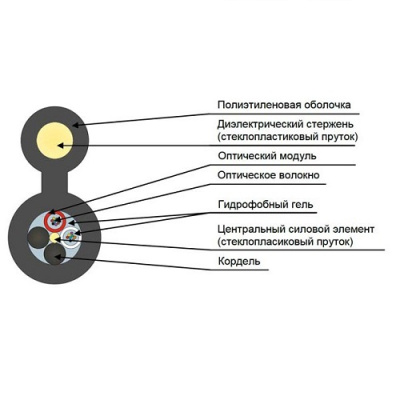 Кабель оптический подвесной с выносным элементом ДПОд-П-04У (1х4)-4кН от ооо комтел 