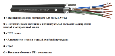 картинка витая пара f/utp сat 5e pe 4х2 awg24 medium outdoor трос 1.2кн 305м | fu.c5e.4.04.3.9.т1.2
