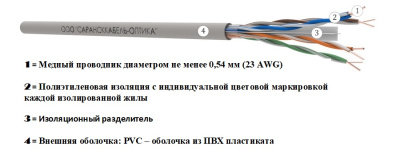 картинка витая пара u/utp сat 6 pvc 4х2х0,54 indoor 305м | uu.c6.1.04.7.1