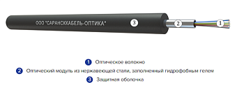 Кабель оптический огнестойкий ОКСл в оболочке нг(A)-FRHFLTx изображение