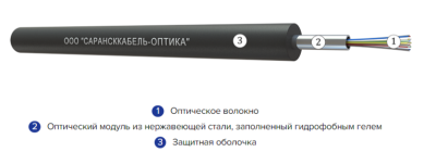 Кабель оптический огнестойкий ОКСл в оболочке нг(A)-FRHFLTx изображение