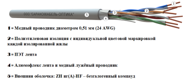 картинка витая пара f/utp сat 5e zh нг(а)-hf 4х2х0,51 premium indoor 305м | fu.c5e.3.04.1.1