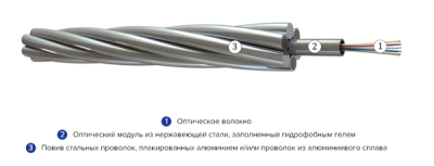 Оптический кабель встроенный в грозозащитный трос ОКГТ-ц-1-24(G.652)-11,2/89 (код 0259) от ооо комтел 