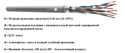 картинка витая пара f/utp сat 5e zh нг(а)-hf 4х2 awg24 medium indoor 305м | fu.c5e.3.04.3.1