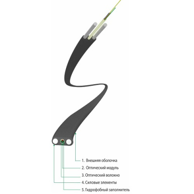ОКП-2Сп-2(2)Ц "1.5кН"  Кабель волоконно-оптический "Drop" 9/125 (G.652.D), 2 волокна, плоский, с центральной трубкой, 2 стеклопластиковых прутка, для внешней прокладки, для подвески на опорах линий связи от ооо комтел 