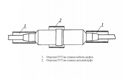 120309-00004 | Муфта МПП 1 с тр.ТУТ ССД