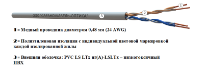 картинка витая пара u/utp сat 5e pvc ls ltx нг(а)-lsltx 2x2 awg24 standard indoor 500м | uu.c5e.5.02.2.1