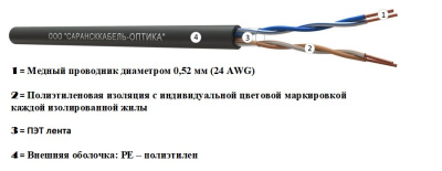картинка витая пара u/utp сat 5e pe 2х2х0,52 premium outdoor 500м | uu.c5e.4.02.5.9