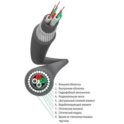 ОКБ-Сп-4Сп-64(2) «7кН» Кабель волоконно-оптический 9/125 (G.652.D), 64 волокна, бронированный стеклопрутками, модульная конструкция, для прокладки в грунтах всех категорий от ооо комтел 