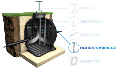 Стойка (направляющая) L800 мм для КС-5 от ооо комтел 