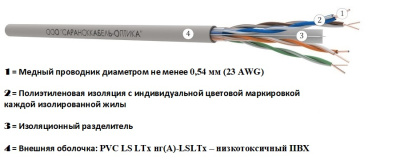 картинка витая пара u/utp сat 6 pvc ls ltx нг(а)-lsltx 4x2х0,54 indoor 305м | uu.c6.5.04.7.1
